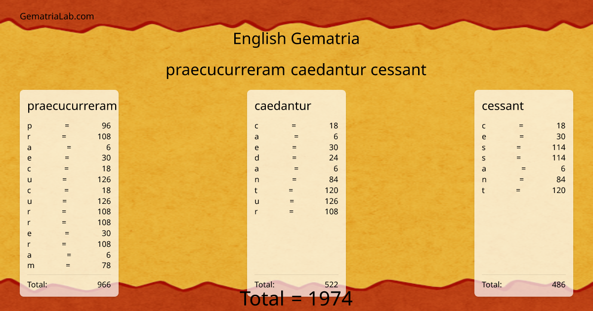 praecucurreram caedantur cessant in english Gematria